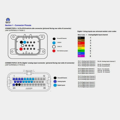 Powertune Digital CAN I/O Extender