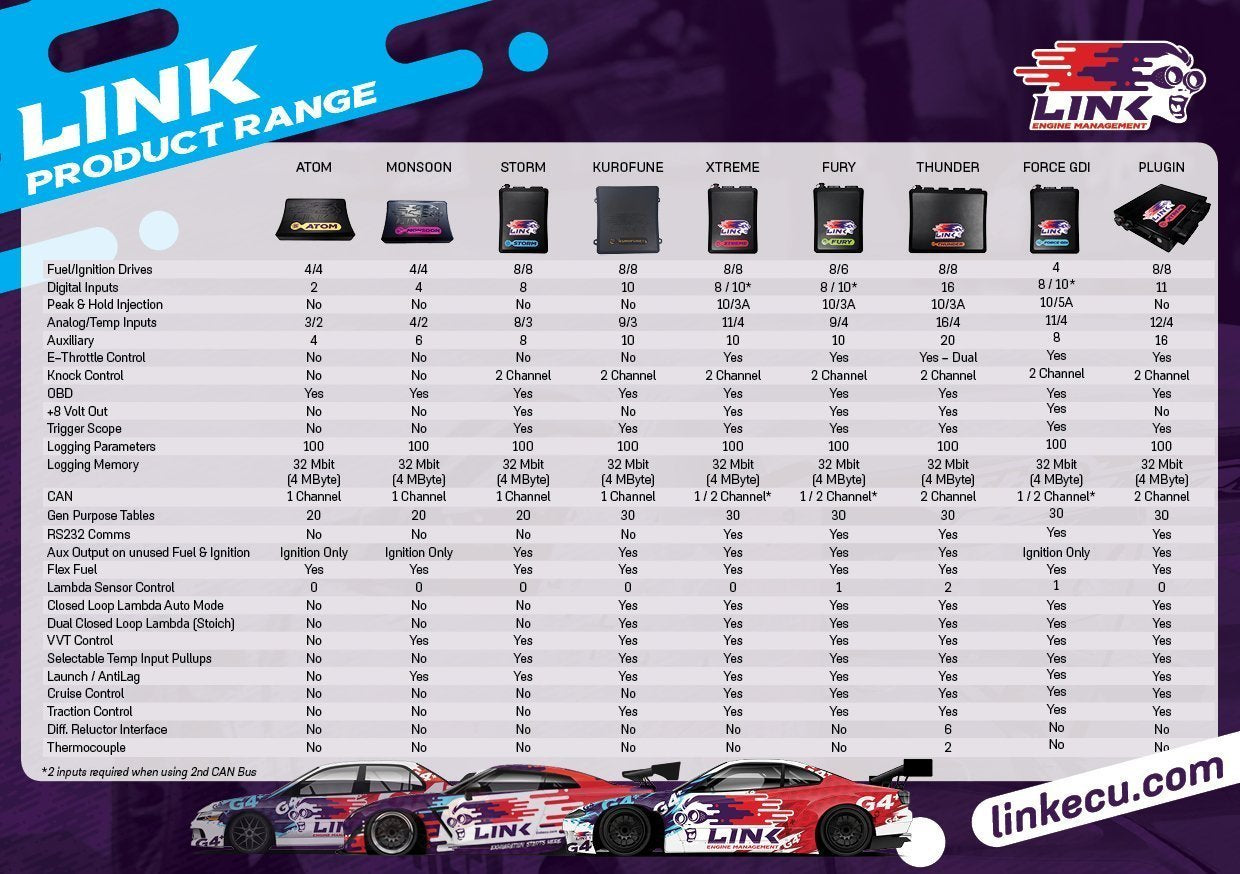 Link GTRLink Plug-In ECU (Skyline GT-T 99-02)